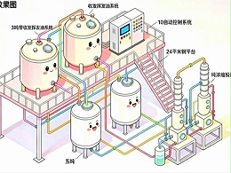 当药食同源食品走向品质精耕时代，我们选择从源头作答